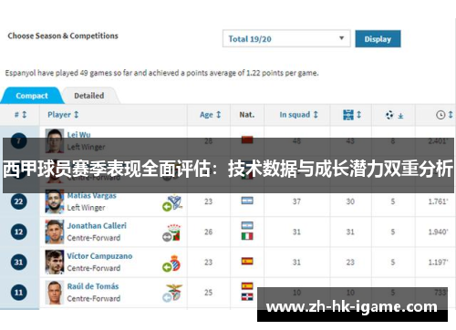 西甲球员赛季表现全面评估:技术数据与成长潜力双重分析 西甲球员赛季表现全面评估:技术数据与成长潜力双重分析