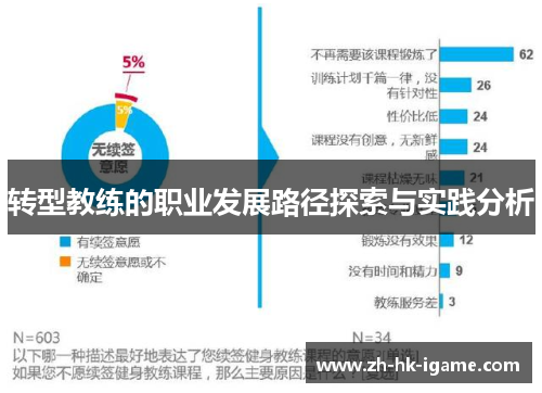 转型教练的职业发展路径探索与实践分析 转型教练的职业发展路径探索与实践分析