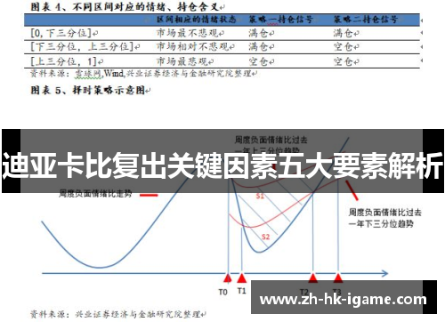 迪亚卡比复出关键因素五大要素解析 迪亚卡比复出关键因素五大要素解析
