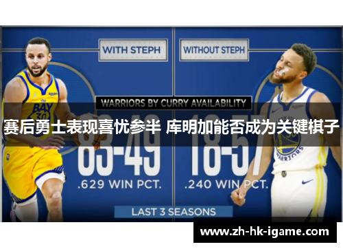 赛后勇士表现喜忧参半 库明加能否成为关键棋子