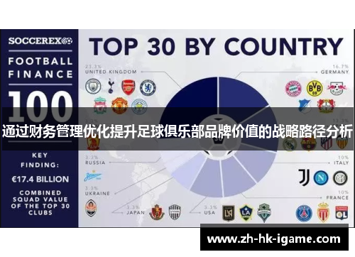 通过财务管理优化提升足球俱乐部品牌价值的战略路径分析