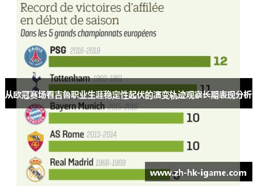 从欧冠赛场看吉鲁职业生涯稳定性起伏的演变轨迹观察长期表现分析