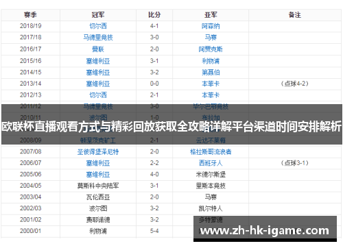 欧联杯直播观看方式与精彩回放获取全攻略详解平台渠道时间安排解析
